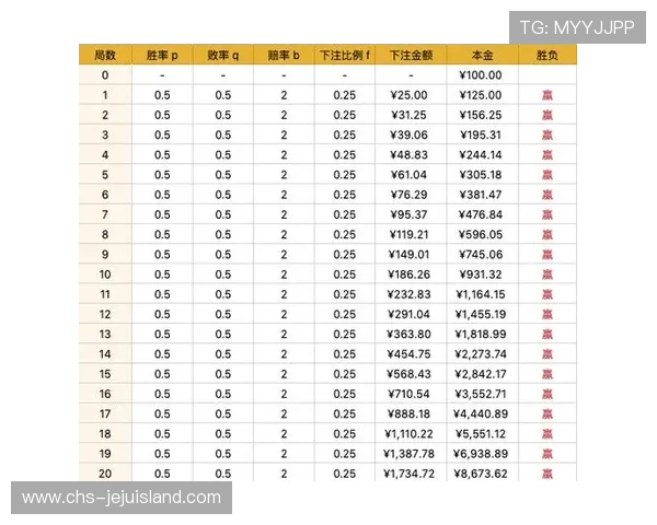 掌握百家乐玩法技巧：提高胜率的实用策略与技巧指南